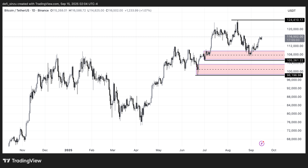 BTC