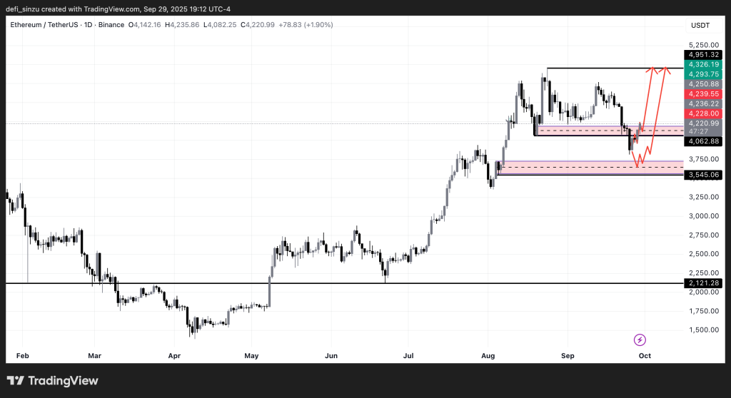 ETH