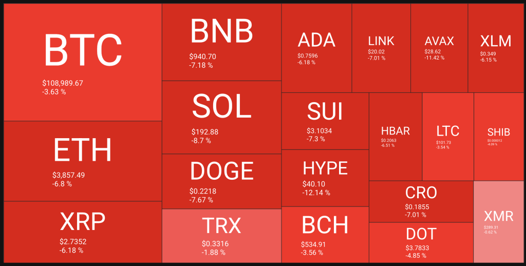 BTC