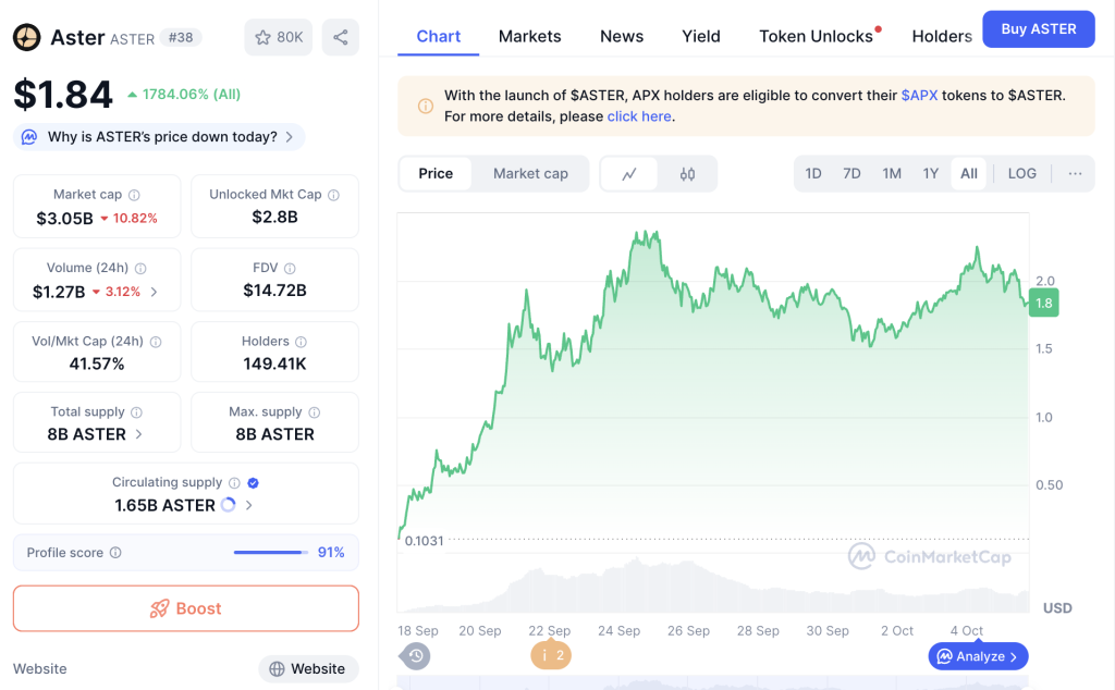 ASTER Token