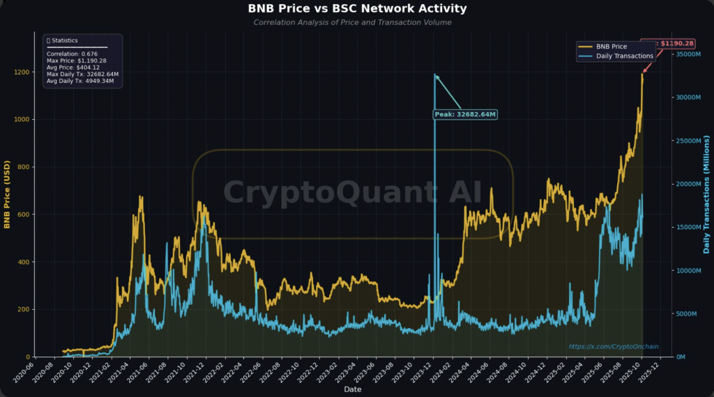 BNB
