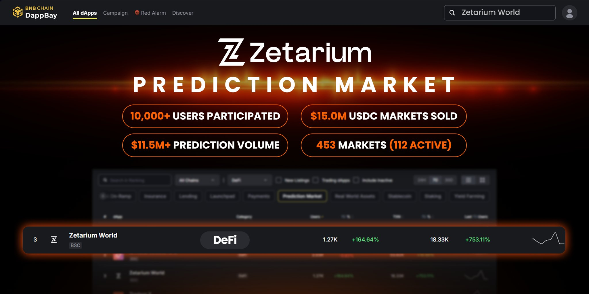 Zetarium